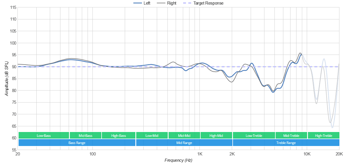 Logitech G Pro X 2 Lightspeed frequency response
