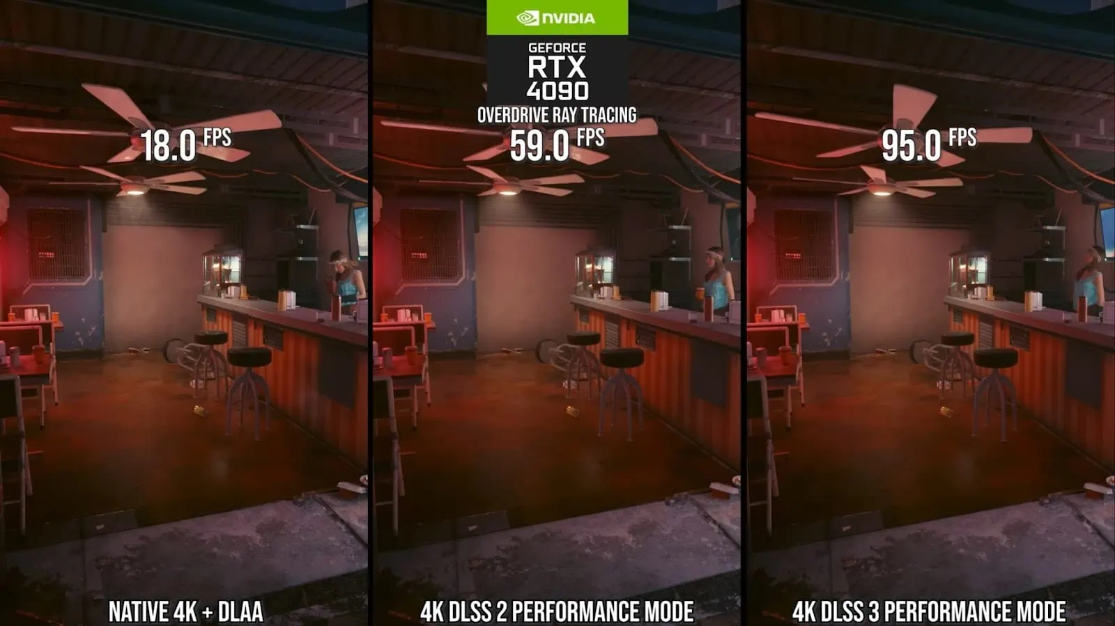 RTX 4090 Cyberpunk 2077 RT Overdrive performance