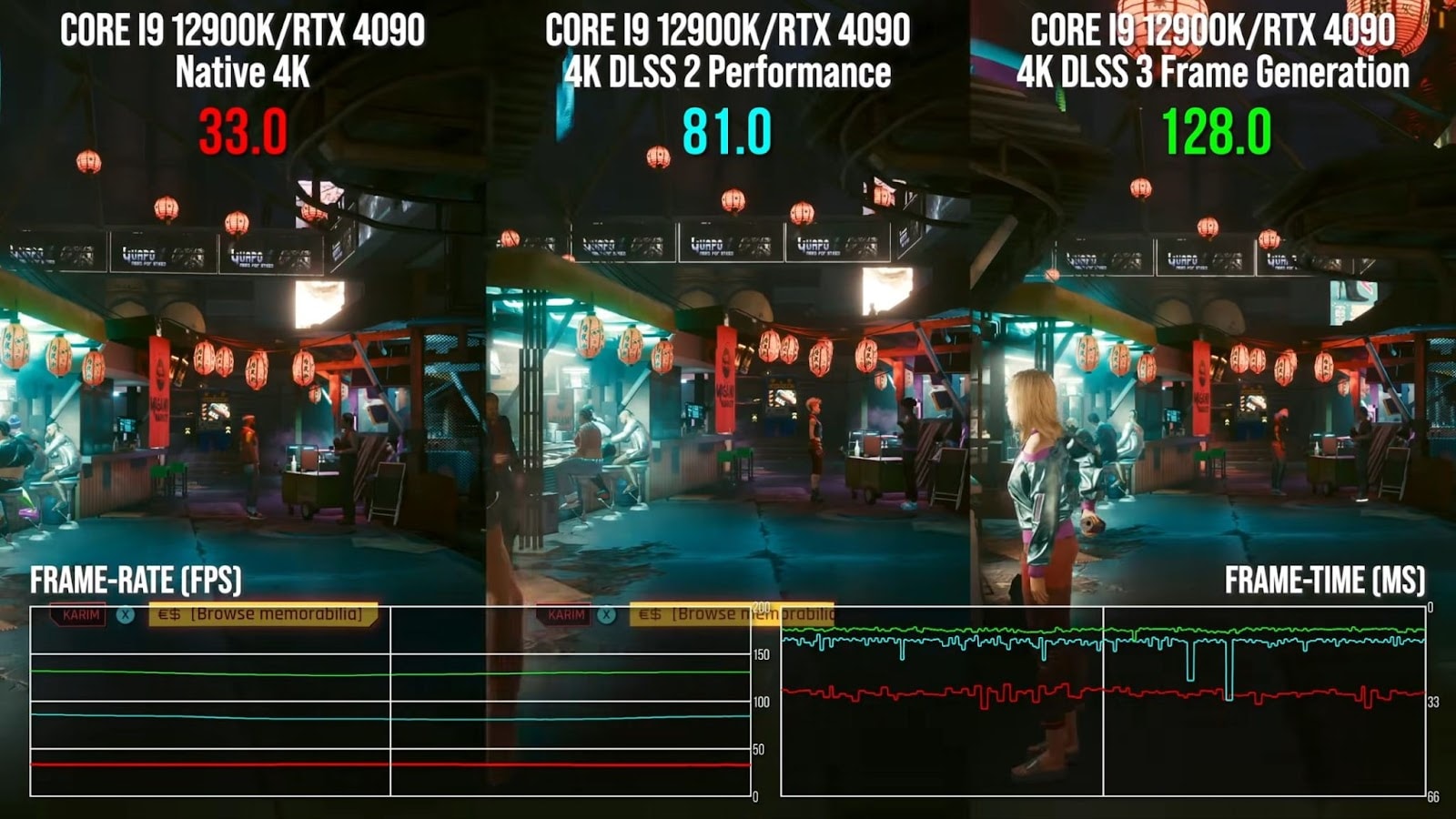 RTX 4090 Cyberpunk 2077 frame generation performanceRTX 4090 Cyberpunk 2077 frame generation performance