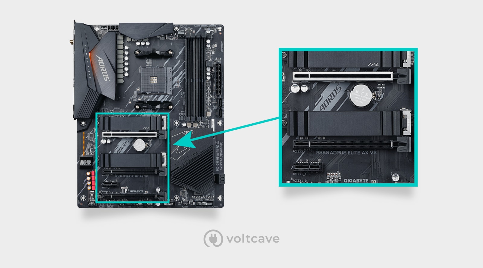 Motherboard PCIe sockets